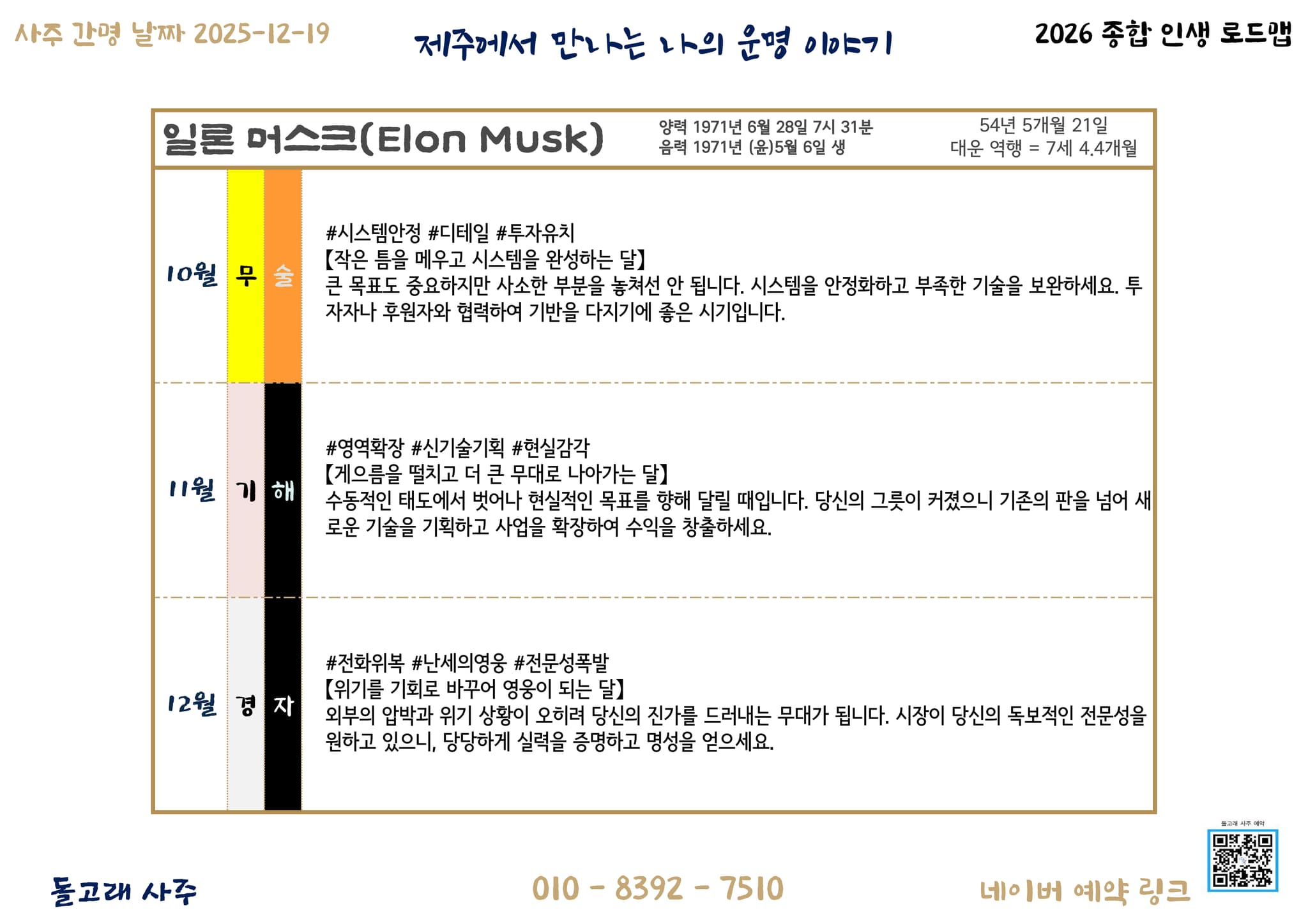 5. 월별 운세 흐름 (Monthly Flow) - 4