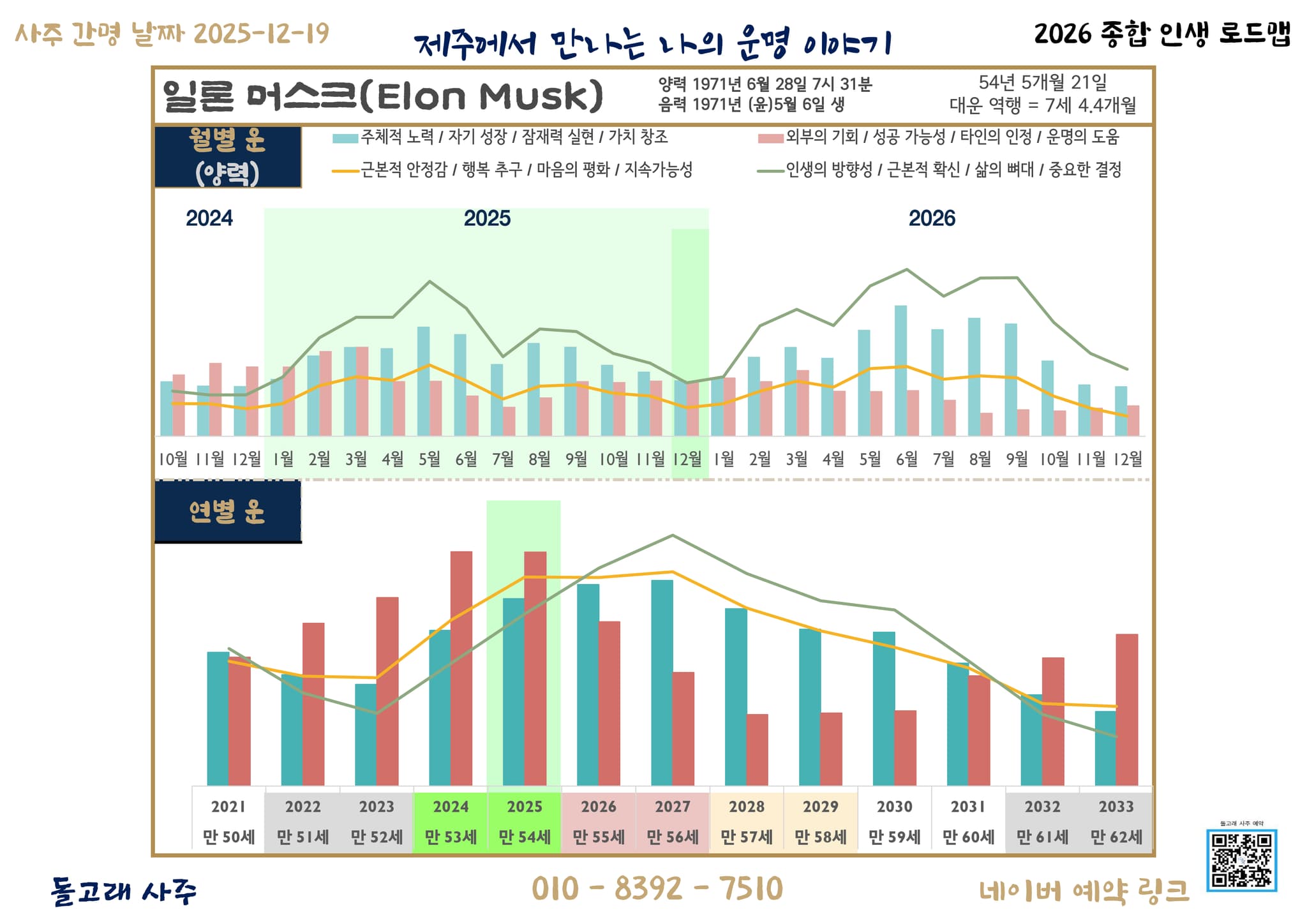 6. 연간 총운과 인생 그래프 (Annual & Life Graph) - 1