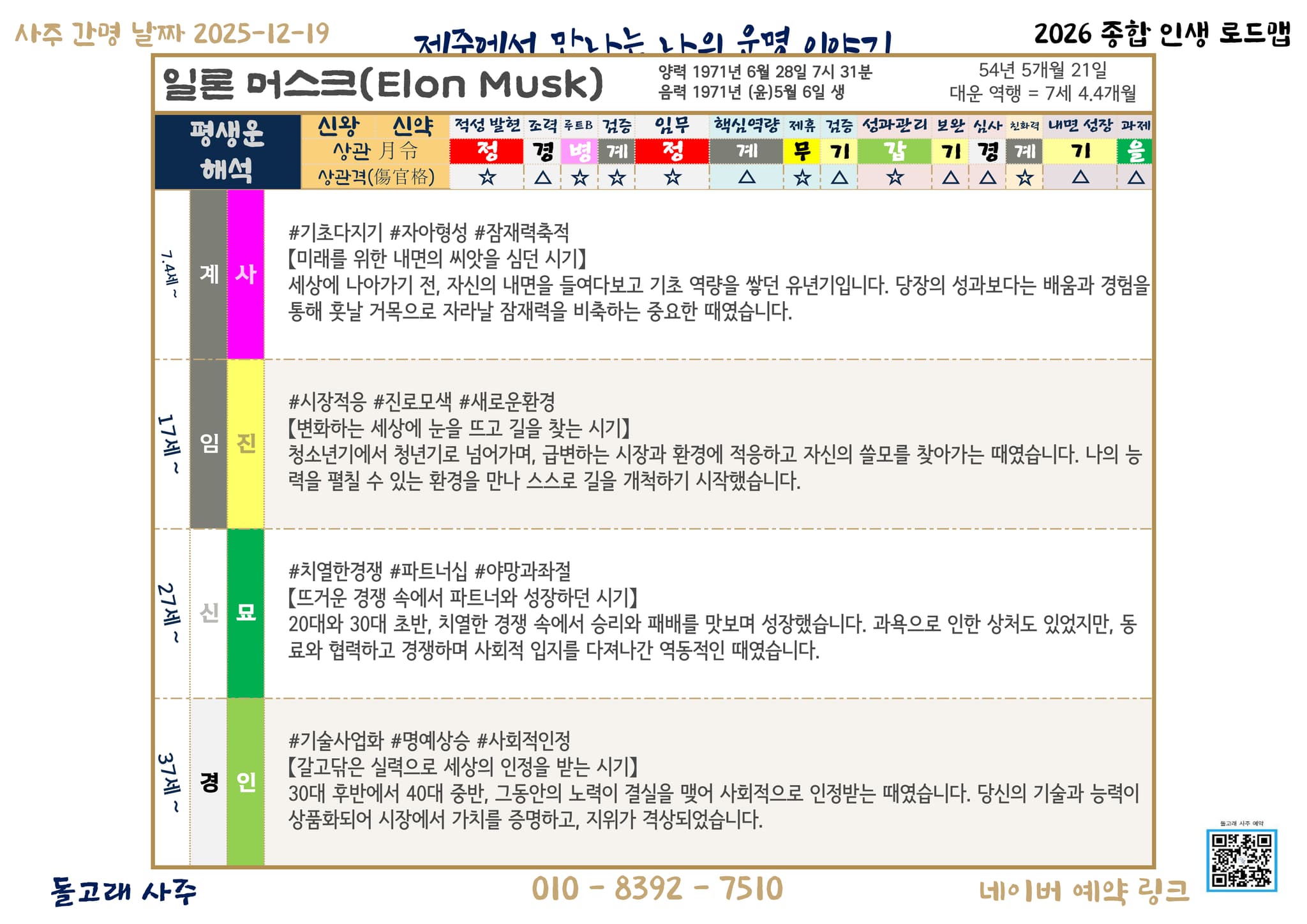 7. 종합 조언과 대응 전략 (Advicie & Details) - 2