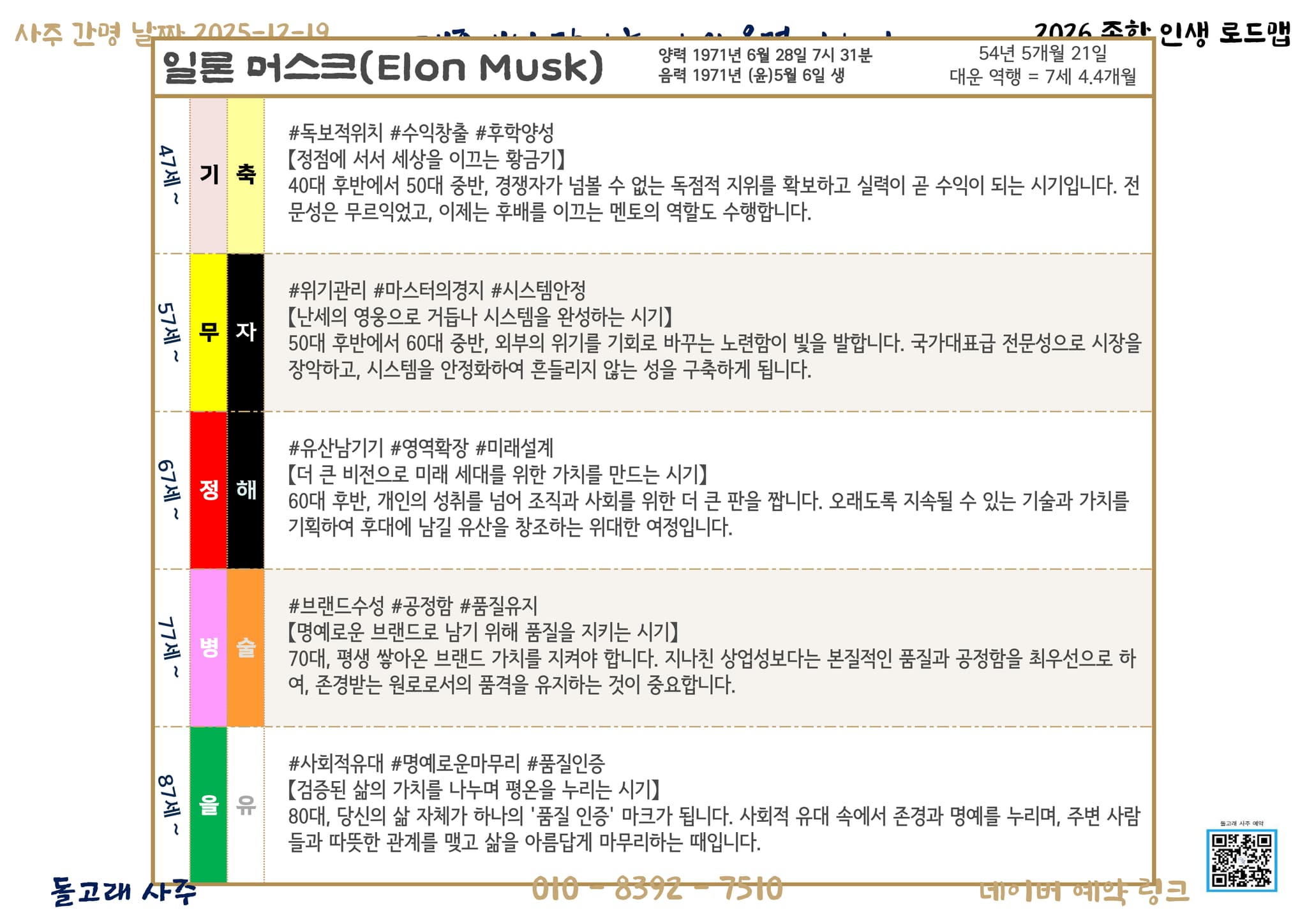 7. 종합 조언과 대응 전략 (Advicie & Details) - 3