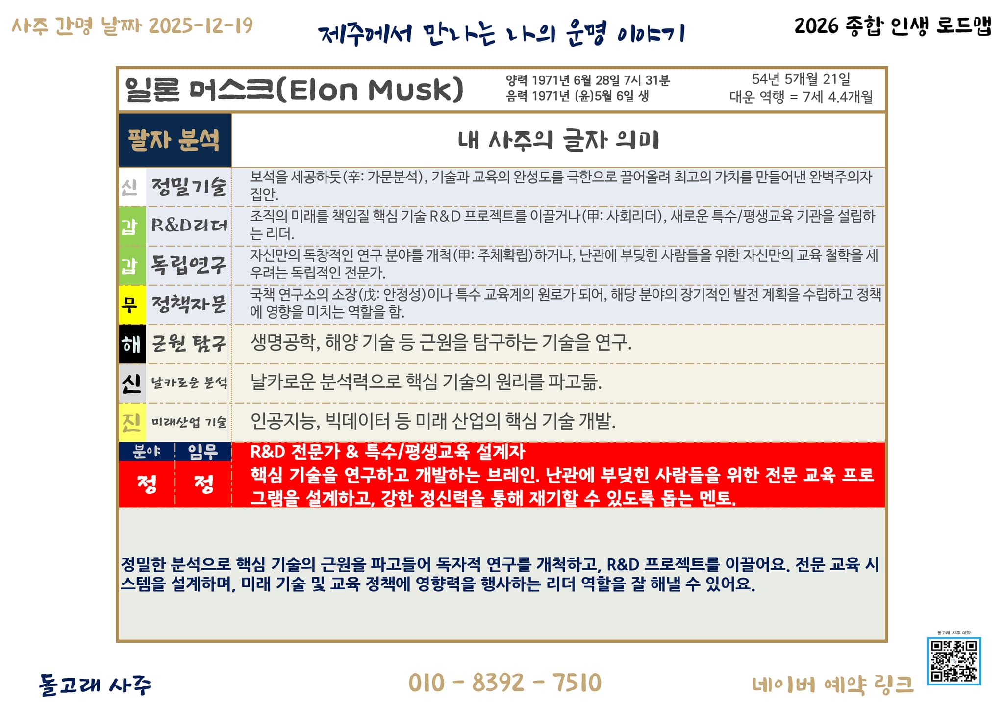 2. 기질과 오행 분포 (DNA Chart) - 2