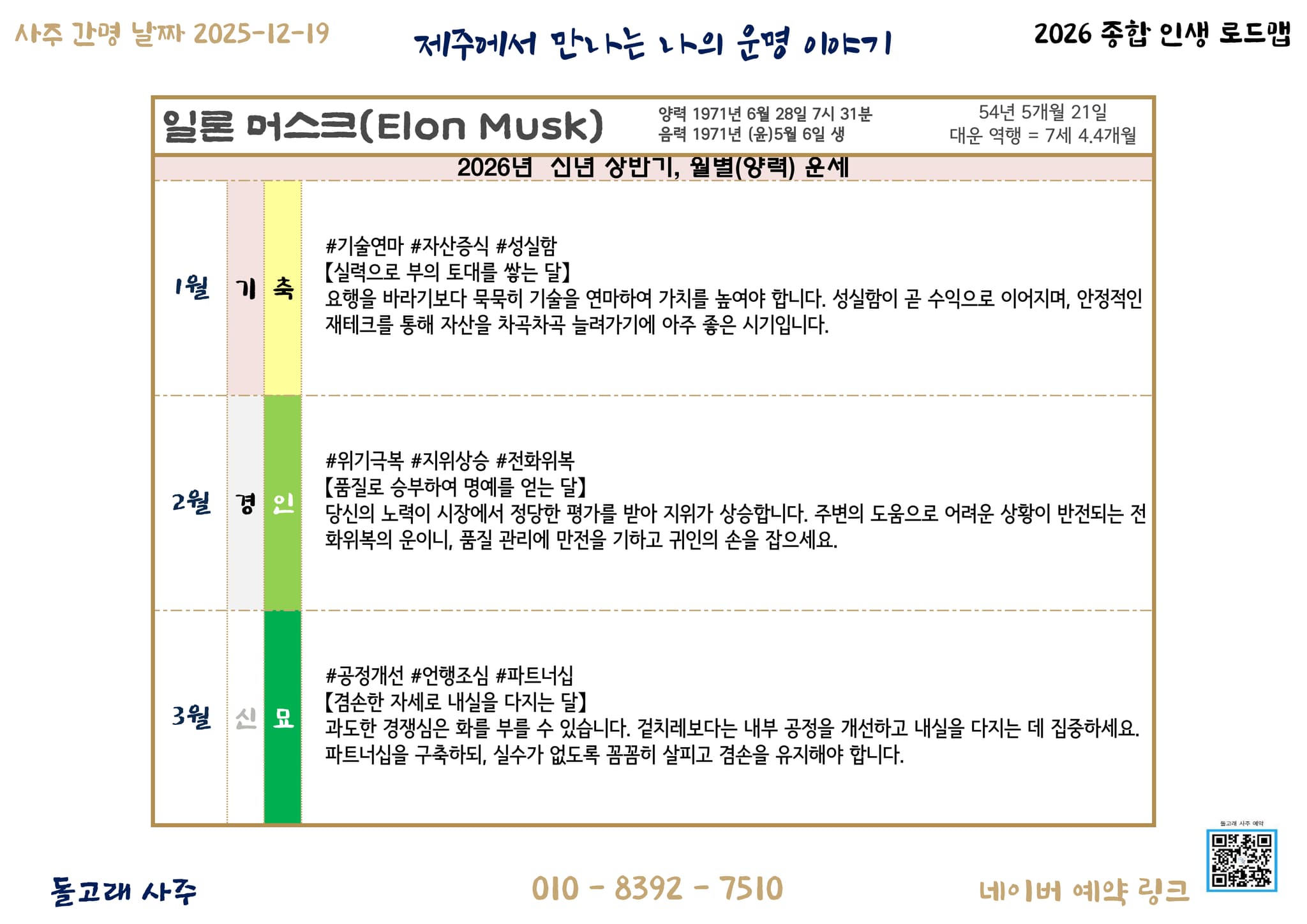 5. 월별 운세 흐름 (Monthly Flow) - 1