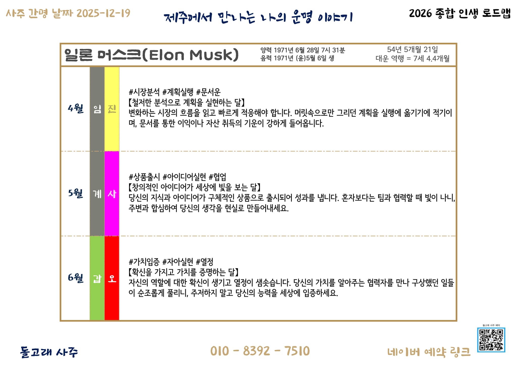 5. 월별 운세 흐름 (Monthly Flow) - 2