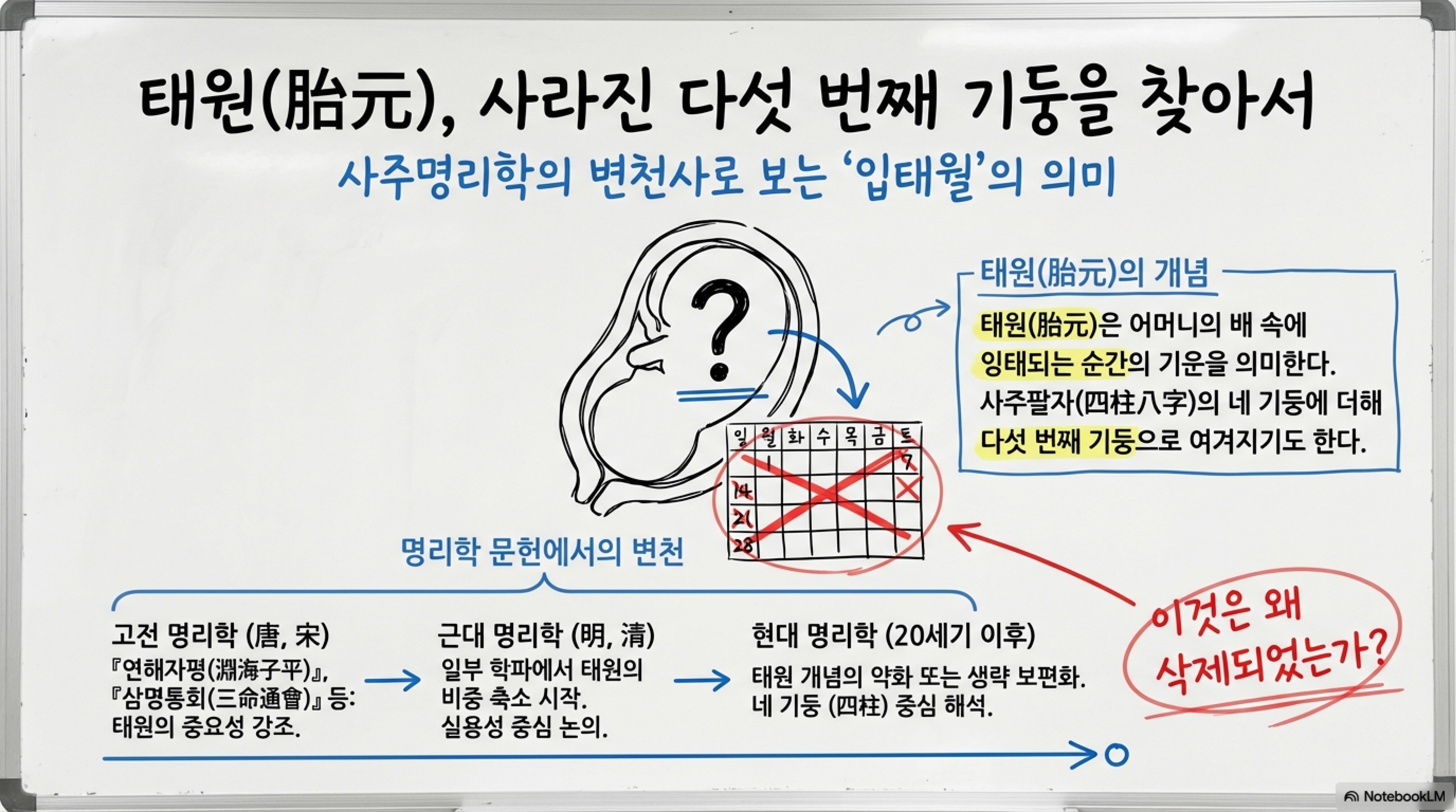 태원, 사라진 다섯 번째 기둥