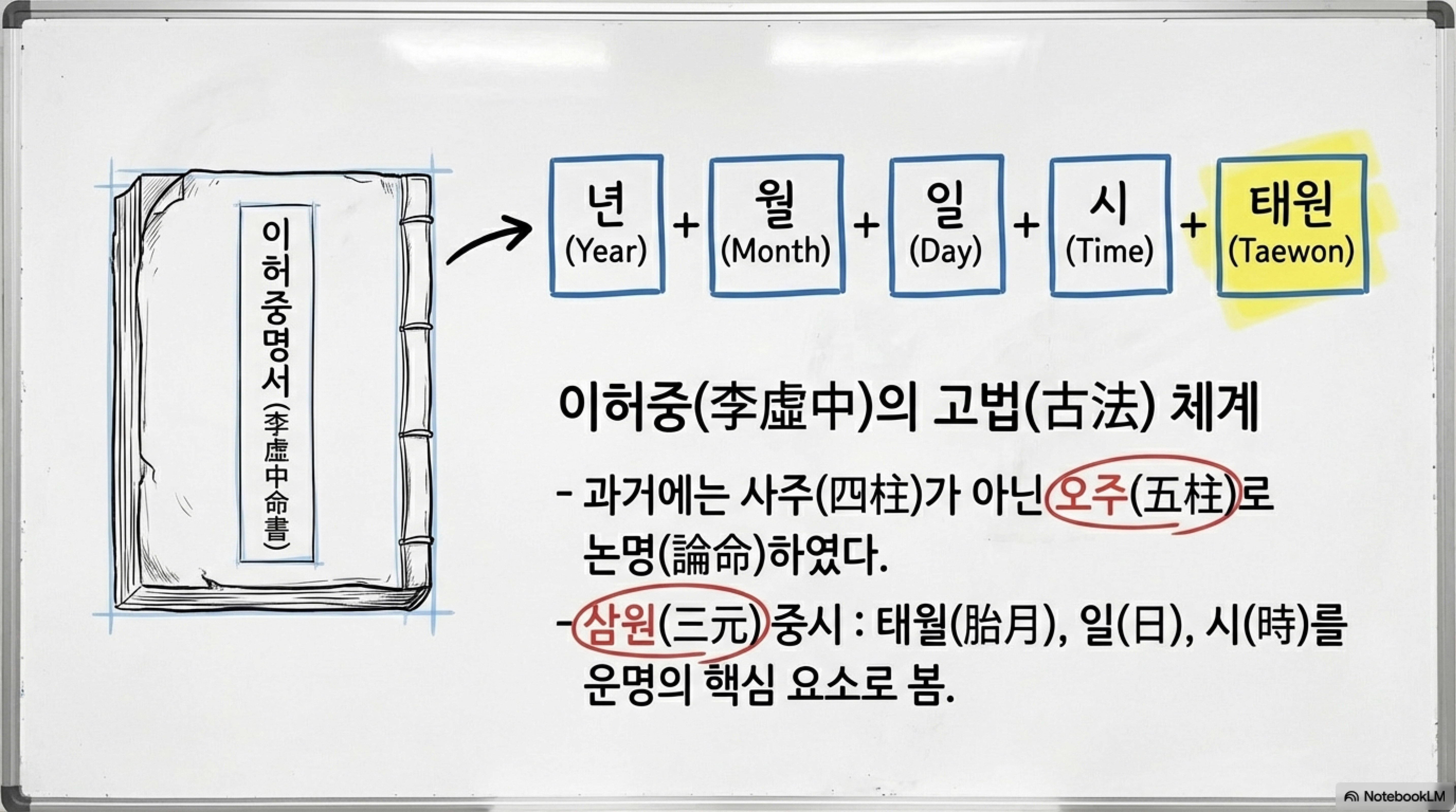이허중 명서와 오주 체계