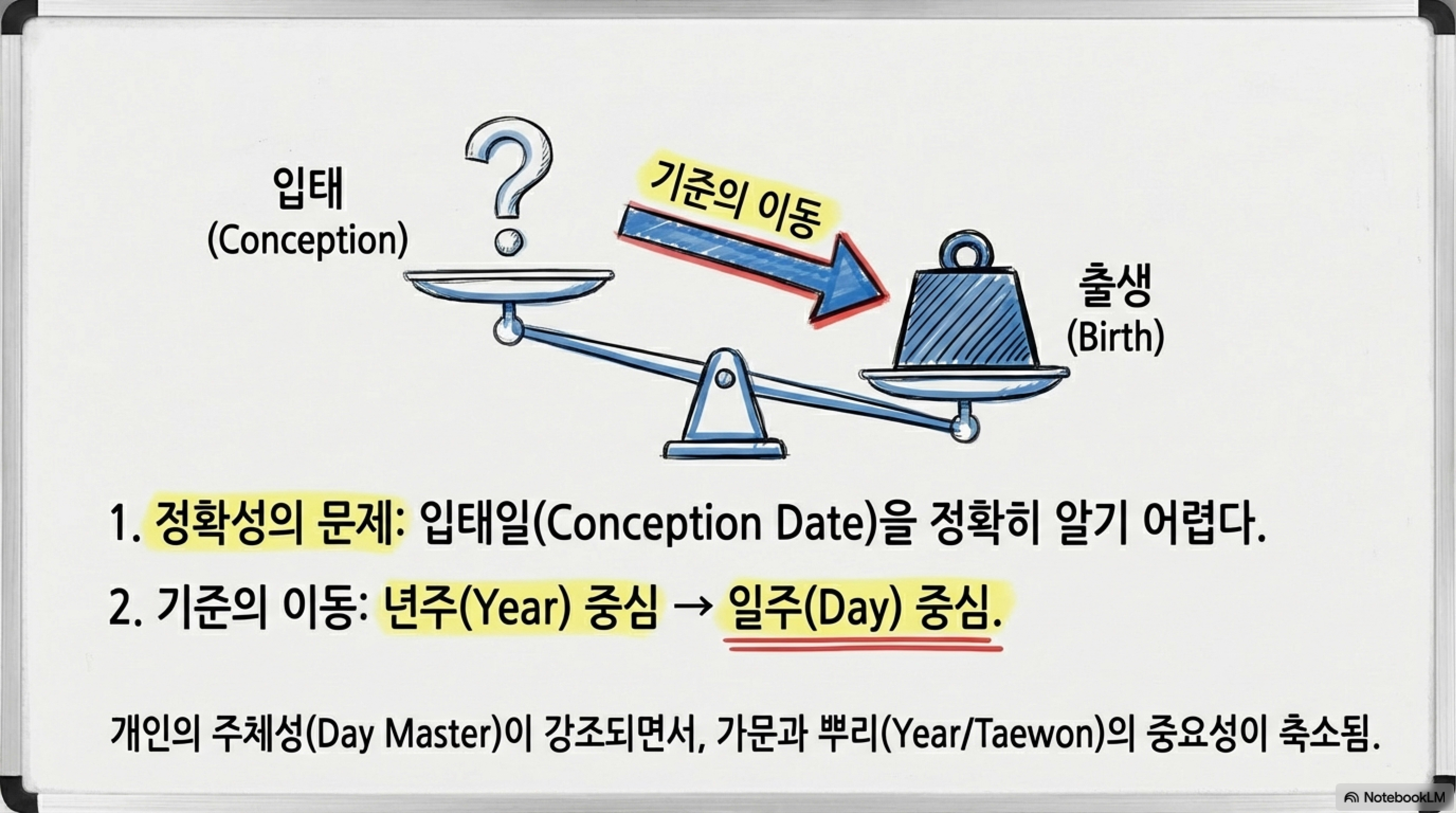태원이 사라진 이유