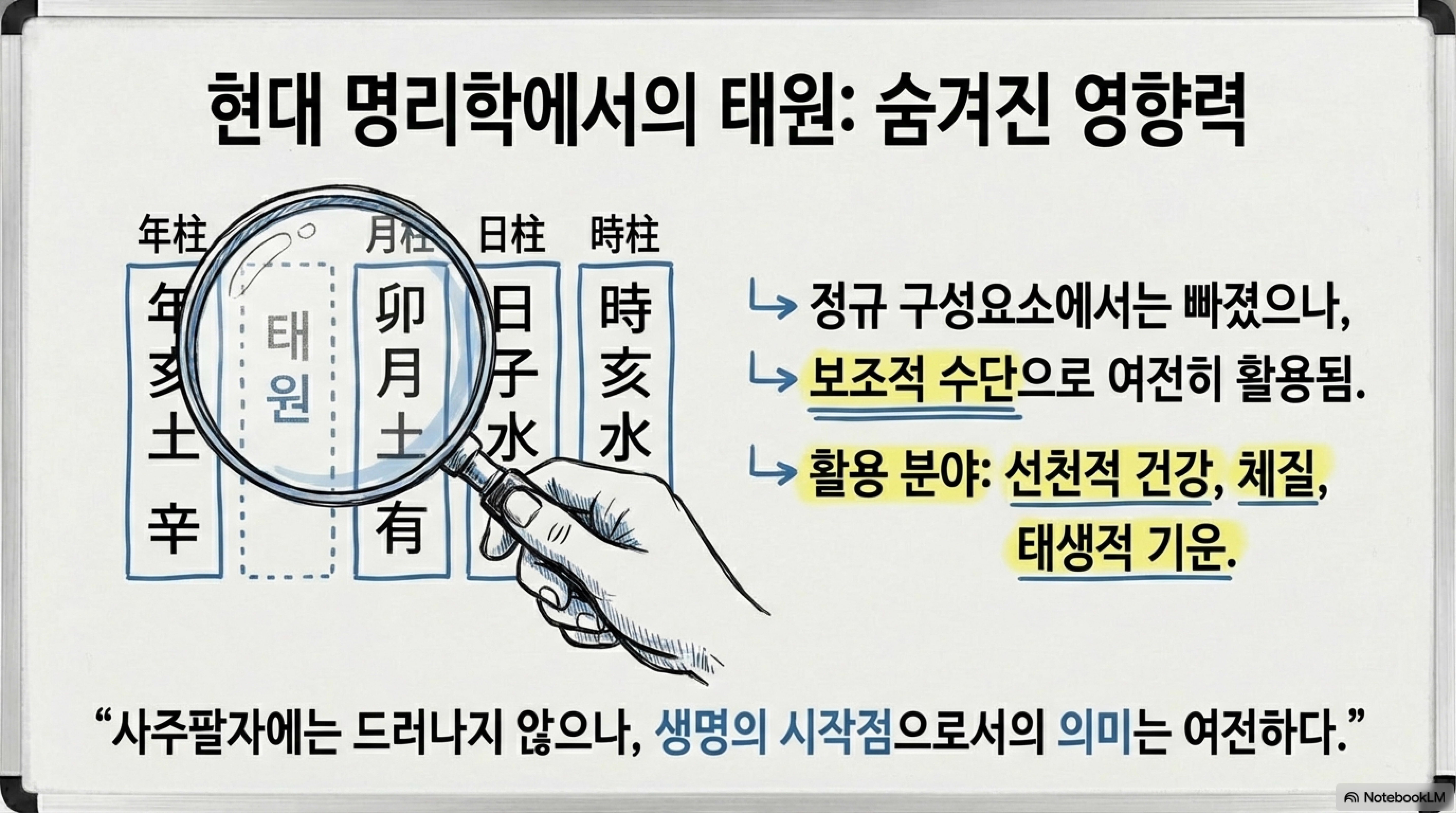 태원의 현대적 활용